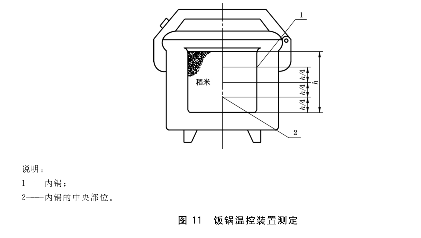家用燃?xì)庠罹甙踩b置試驗(yàn)方法-GB/T 16410-2020